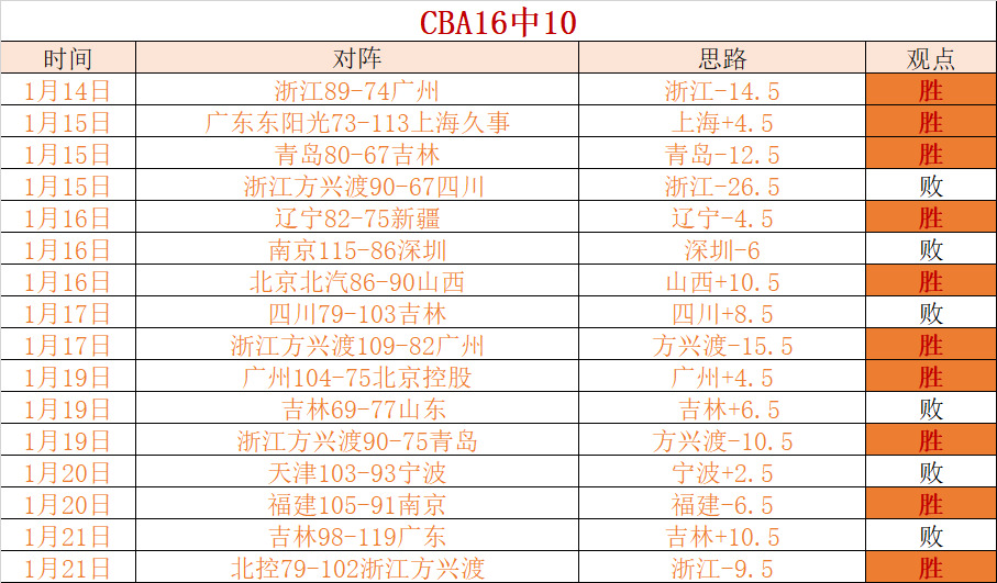 NBA,格林强势突,空中接力命,爱游戏app,爱游戏官网,爱游戏体育官网,爱游戏体育app