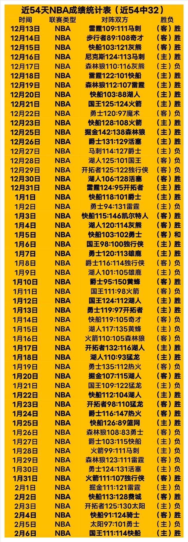 莱斯特城对,诺维奇英冠,对决,爱游戏app,爱游戏官网,爱游戏体育官网,爱游戏体育app
