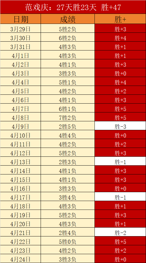 赛事分析,步行者对决,黄蜂专家质,爱游戏app,爱游戏官网,爱游戏体育官网,爱游戏体育app