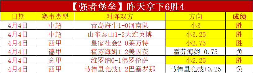 波尔图能否,在葡联杯中,上演复仇大,爱游戏app,爱游戏官网,爱游戏体育官网,爱游戏体育app