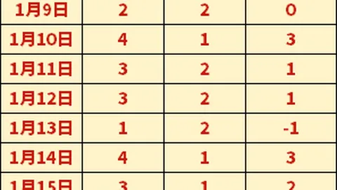 埃弗顿力保降级边缘，紧急宣布前伯恩利教头接任救火！