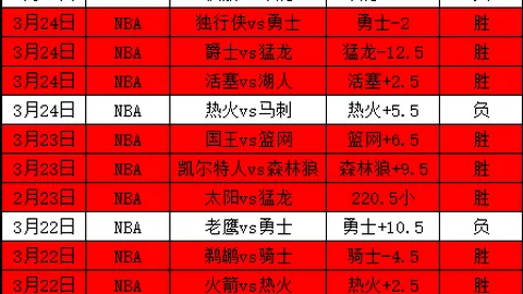LPL选手挨骂现状：专家解析质合分析与前区十码推荐