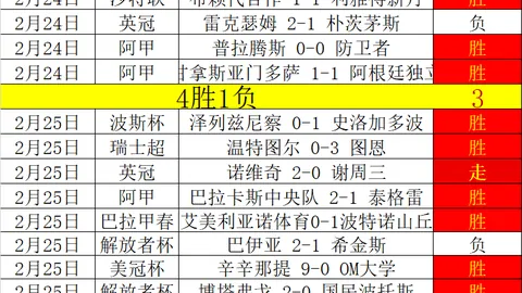 电讯报：周四英超队际大会聚焦，8月14日夏季转会窗口封印在即